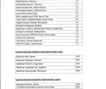 Cyclist Welcome Quality